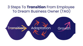 3 Steps To Transition From Employee To Dream Business Owner